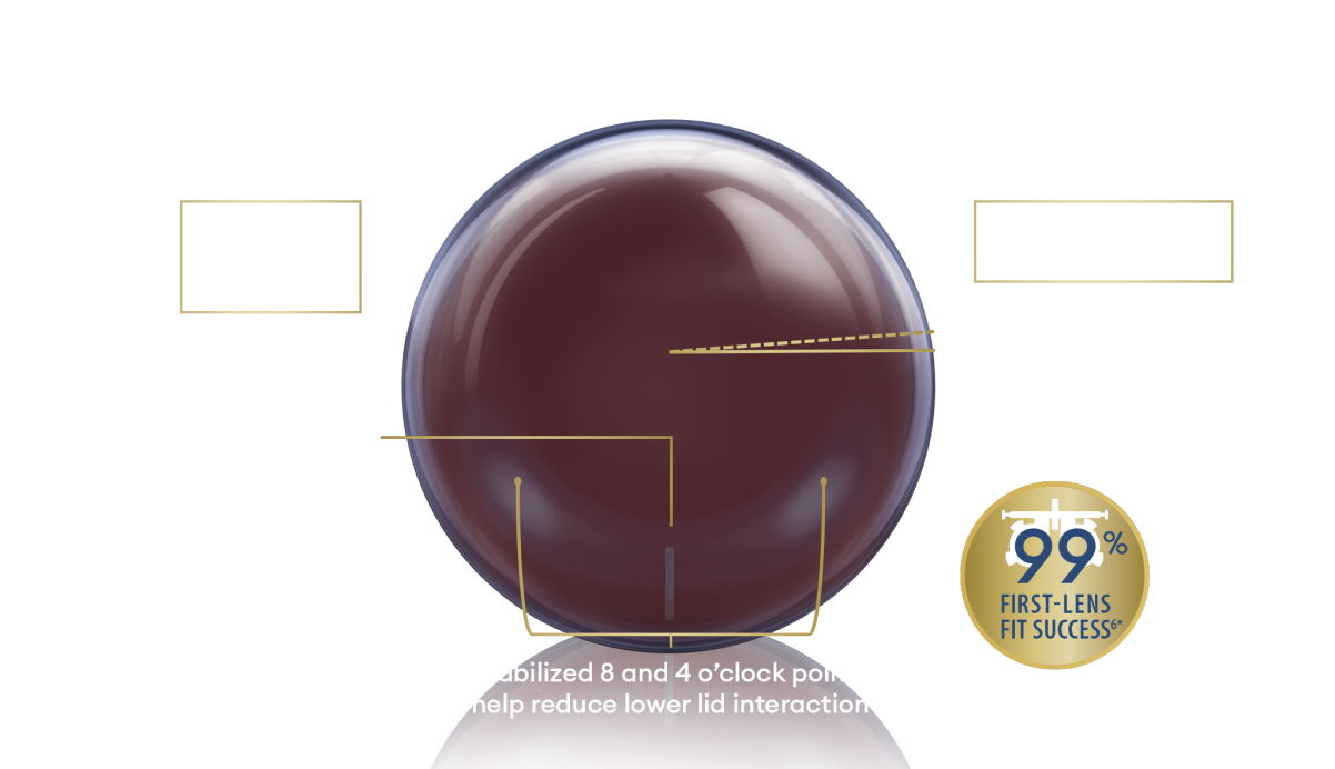 Precision Balance 8|4 lens design diagram showing 99% first-lens fit success