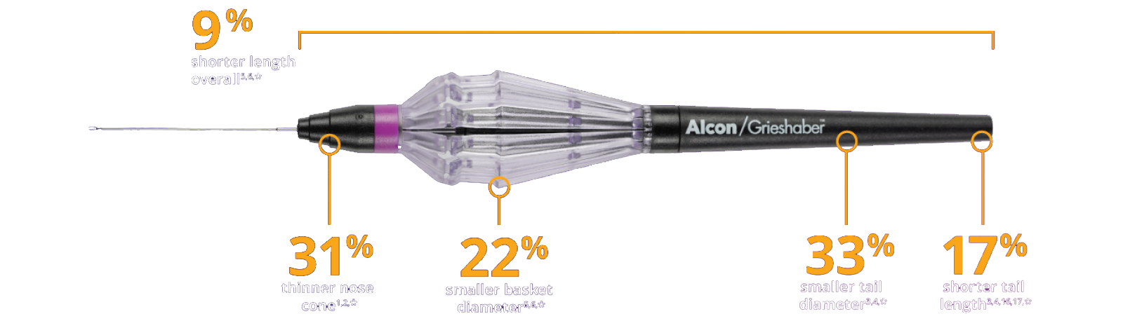 Finess Reflex Handle Device