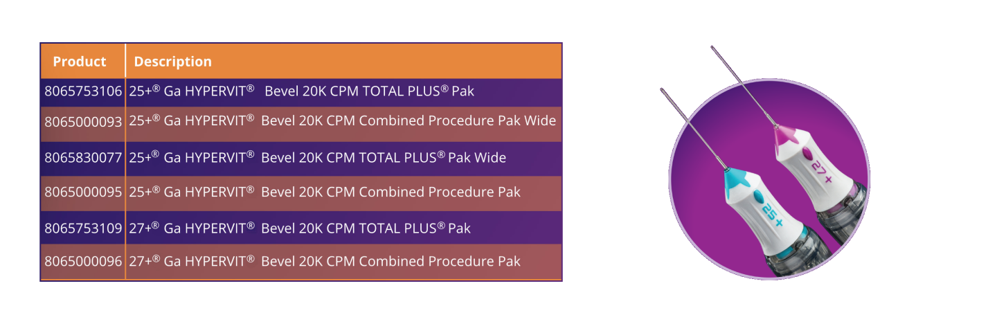 How to Order Graphic Chart