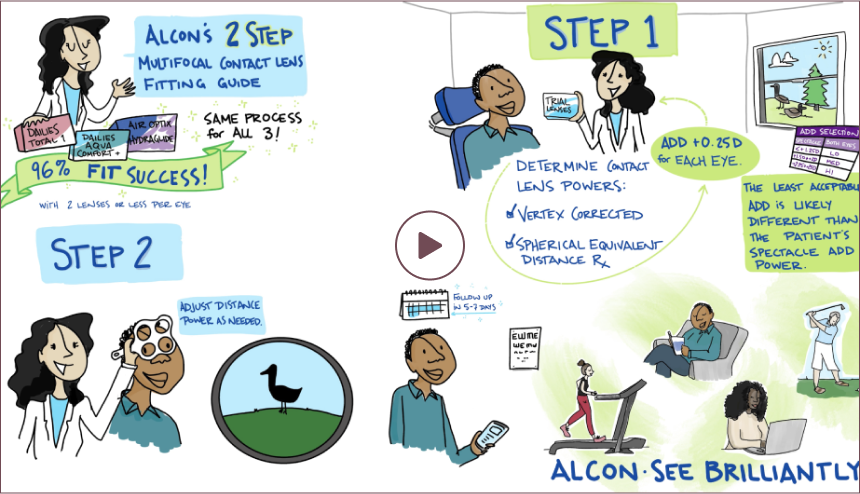 Video thumbnail image showing how eye care professional can achieve fit success with the Dailies Total1 Multifocal fitting guide