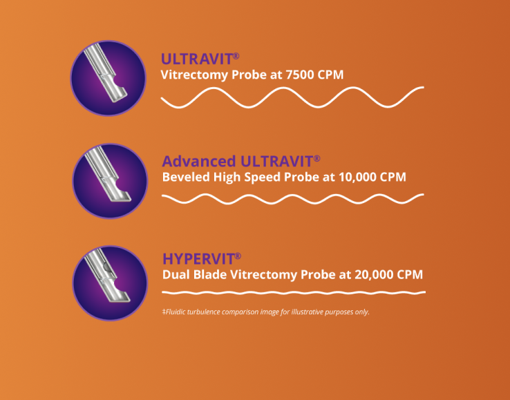 DUAL-BLADE  DESIGN WITH CONTINUOUSLY  OPEN PORT  REDUCES FLUIDIC TURBULENCE