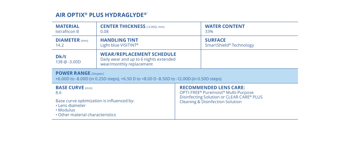 AIR OPTIX® plus HydraGlyde® Contact Lenses  Product Information