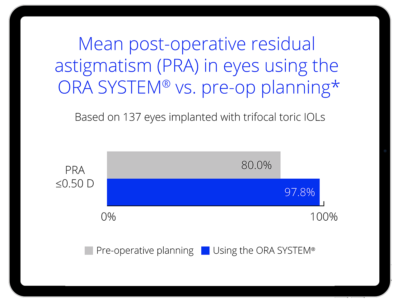 Improve your ATIOL refractive outcomes graphic