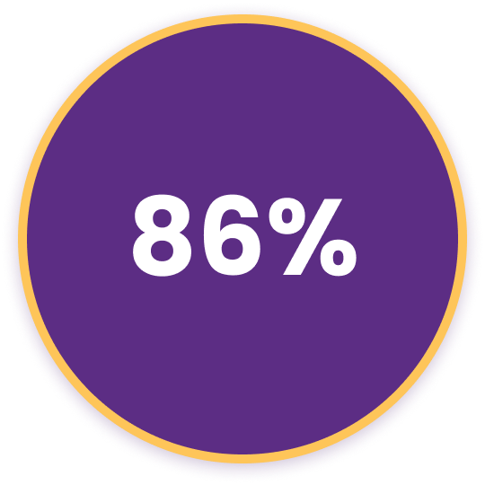 86%