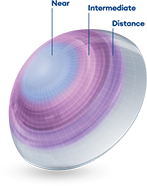 Proven 96% fit success1-3* with the unique PRECISION PROFILE® lens design for seamless, clear vision near through far3,12