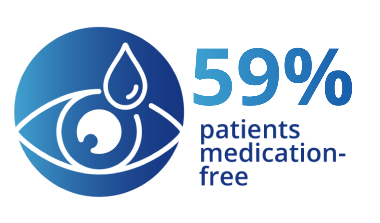>50% relative reduction in incisional SSI graphic icon