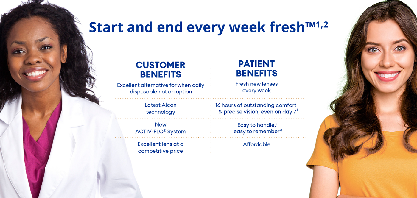 Two women smiling, one on the left in a white lab coat and the other on the right in an orange shirt. Between them, the text highlights customer and patient benefits for contact lenses. Customer benefits include alternatives to daily disposables, latest Alcon technology, and competitive pricing. Patient benefits include fresh weekly lenses, 16-hour comfort, easy handling, and affordability. The headline reads "Start and end every week fresh™.