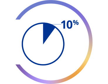 10% of pie chart highlighted