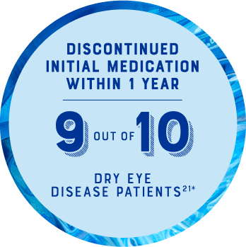 Infographic showing number of patients able to discontinue initial medication within 1 year