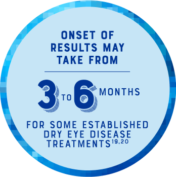 Infographic Showing timing for onset of results