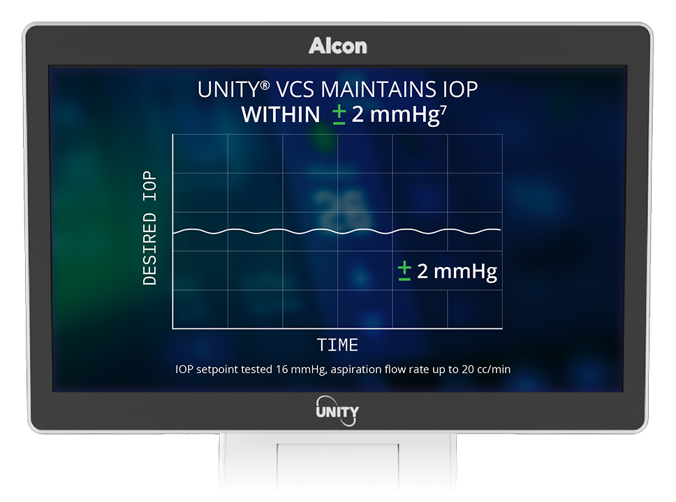 Monitor showing graph with text “UNITY VCS maintains IOP within ±2 mmHg,” displaying consistent intraocular pressure over time.