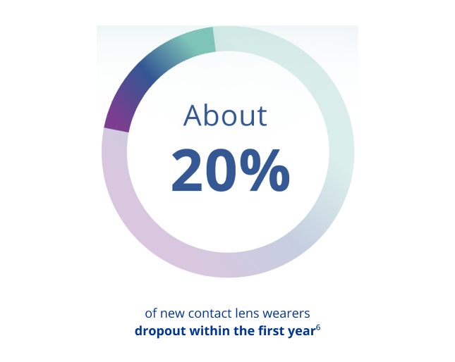 Graphic showing the longevity of Precision1 Contact Lenses in Relation to other Lenses