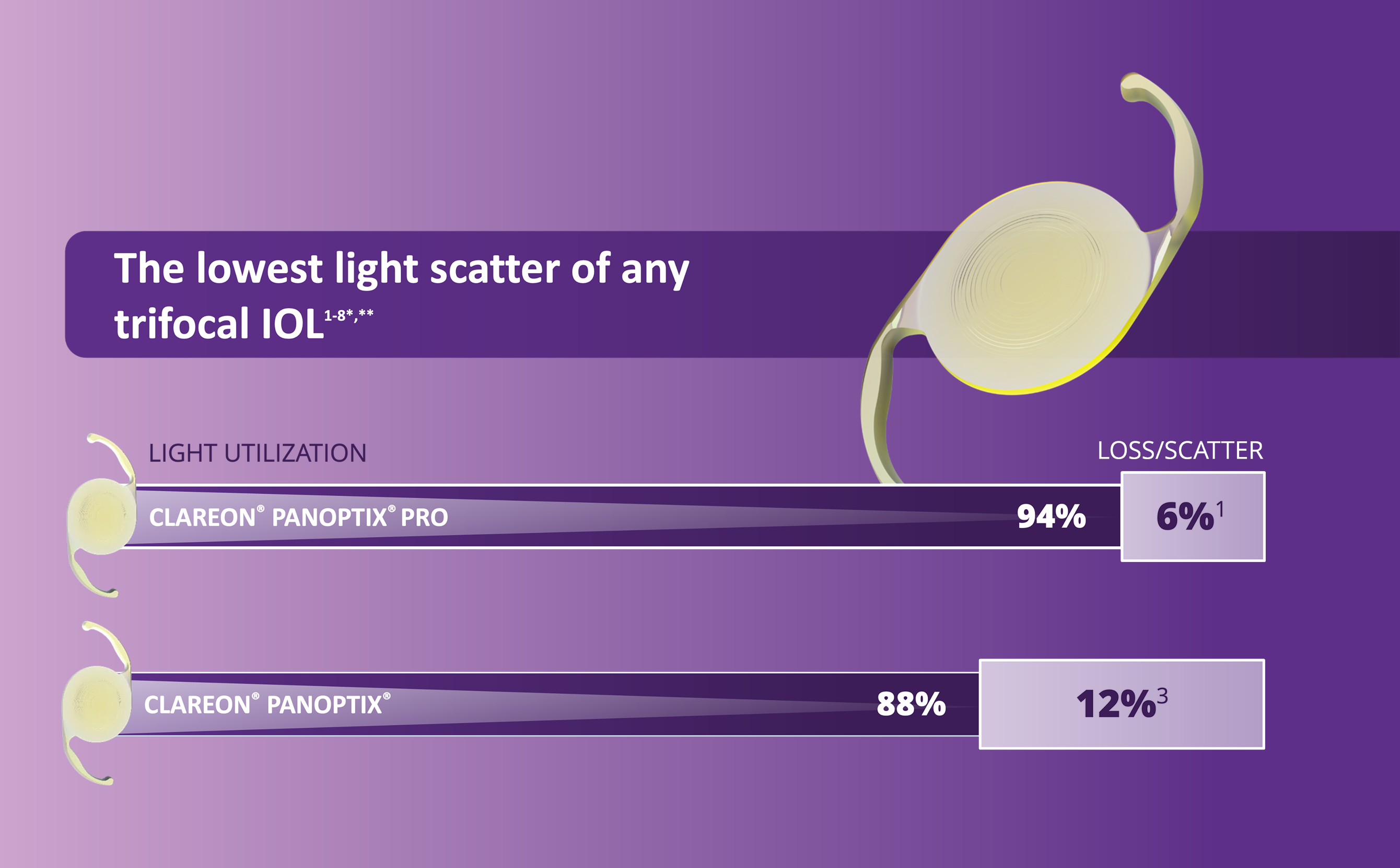 Graphic with comparison Clareon PanOptix Pro and Clareon PanOptix