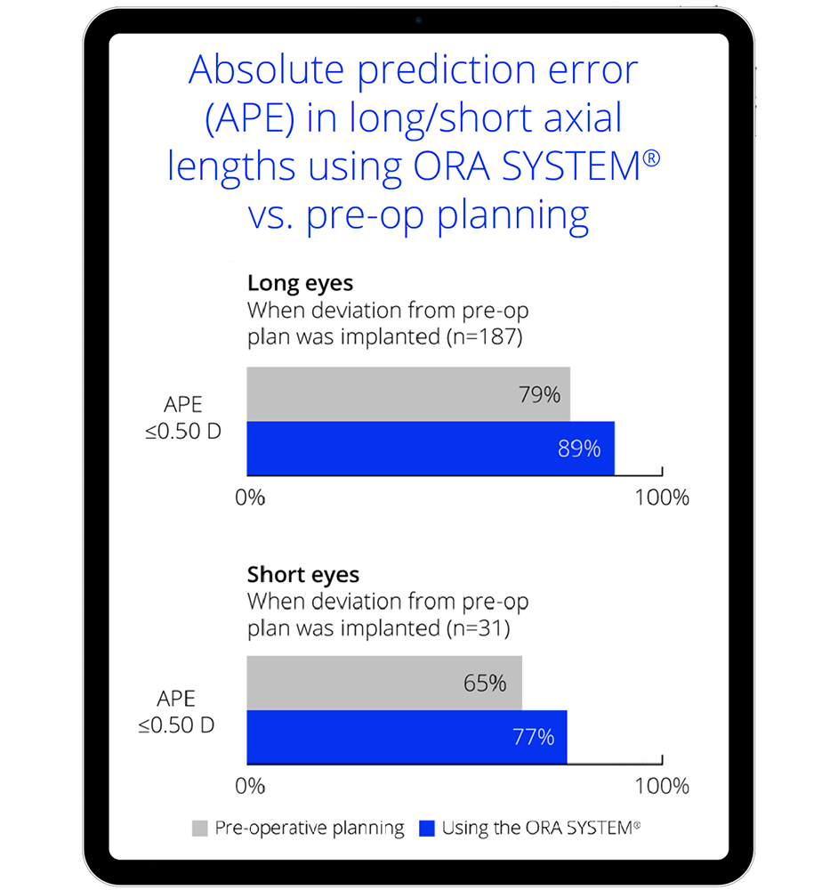 Make adjustments and avoid refractive surprises across axial lengths graphic